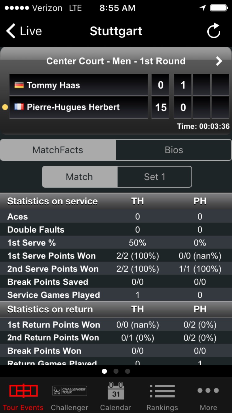 ATP/WTA Live Scores App Why Im always on my Phone